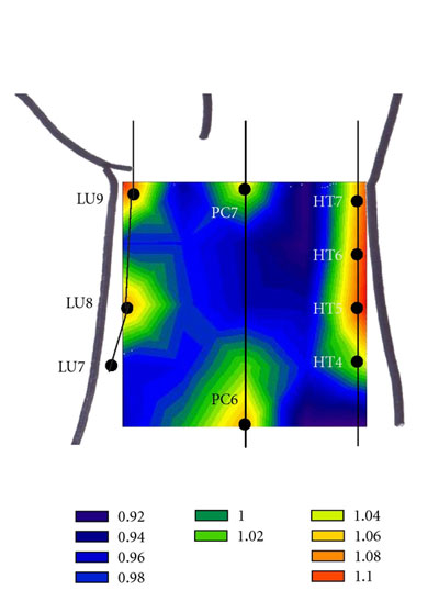 Pericardium channel oxygen pressure