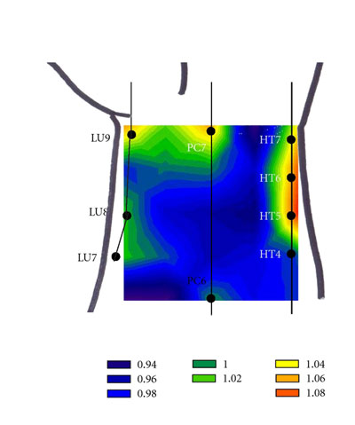 P7 oxygen pressure